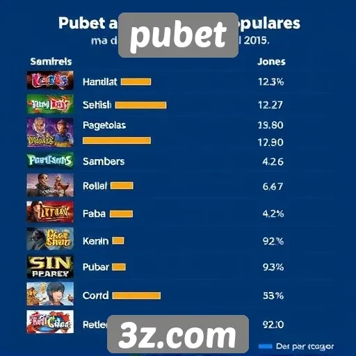 Desempenho de jogos populares na plataforma pubet